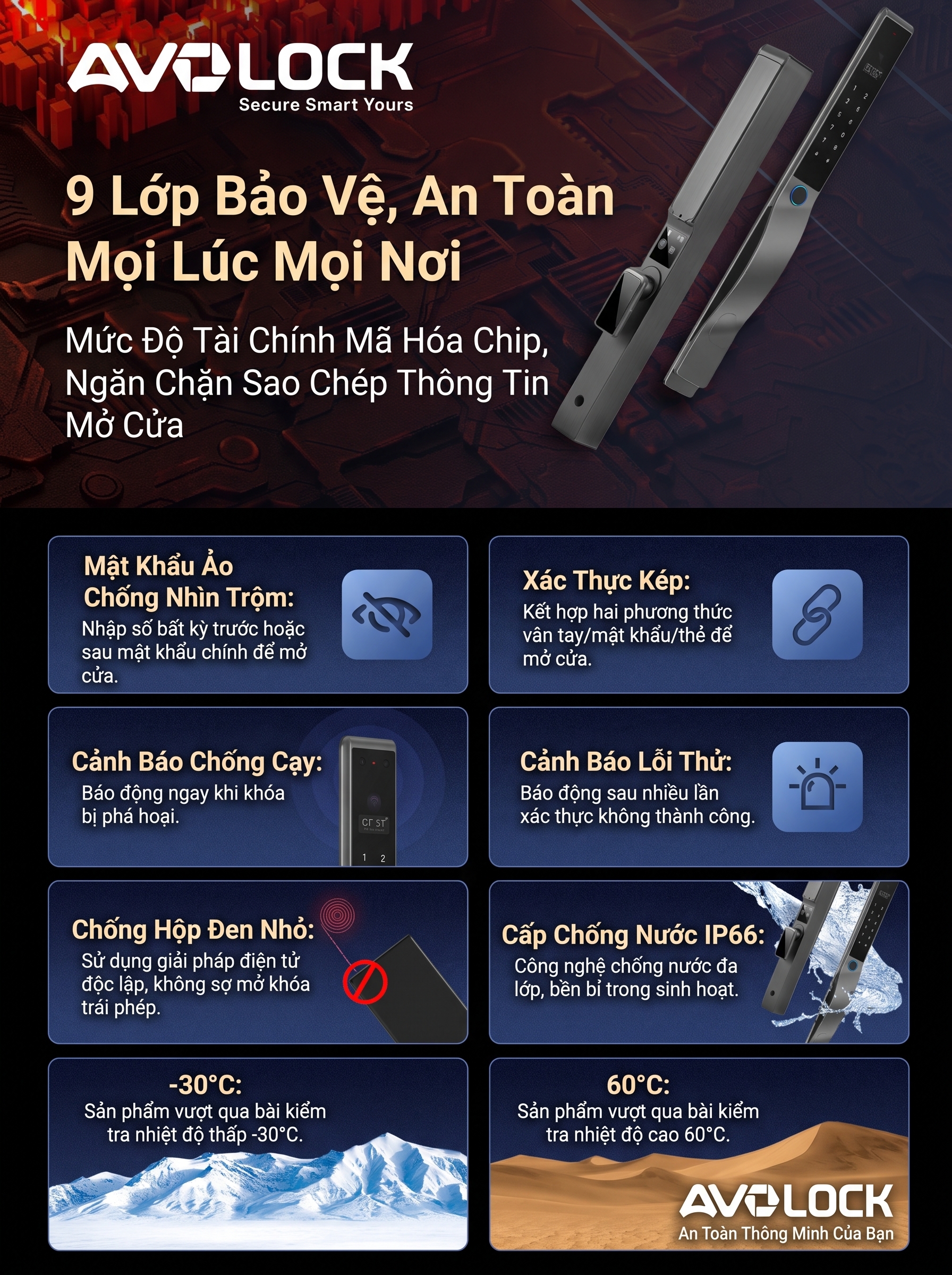 Khóa vân tay Avolock AN566 — vân tay FPC đọc khoảng 0,5 giây, minh họa cảm biến đời mới ở phân khúc cao hơn